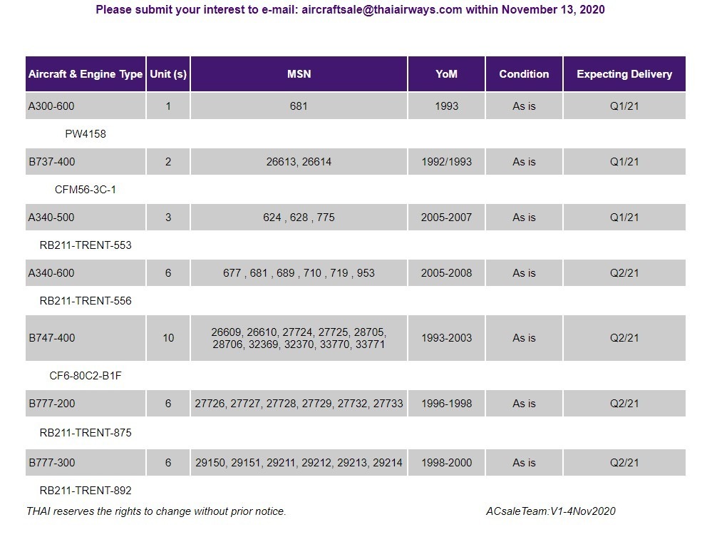 thai aircraft sales - thailande-fr